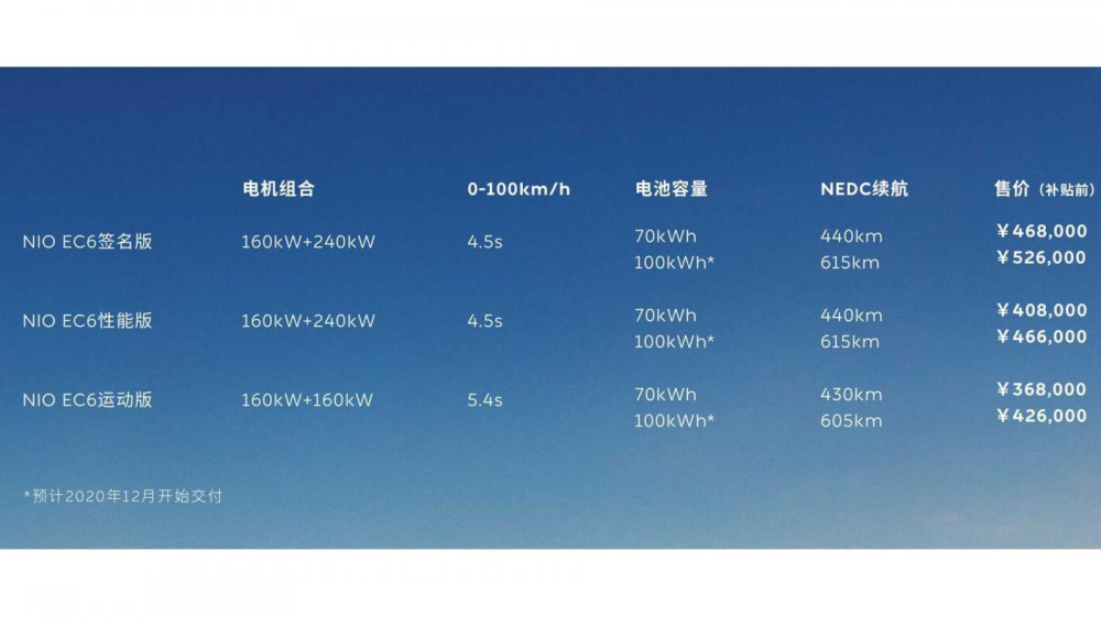 Giá bán các phiên bản Nio EC6 tại Trung Quốc Giá bán các phiên bản Nio EC6 tại Trung Quốc