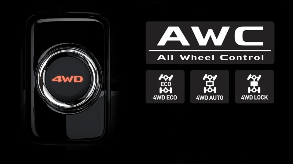Ở phiên bản 2.4 CVT Premium cao cấp nhất, Mitsubishi Outlander 2020 được trang bị hệ dẫn động 2 cầu 4WD Ở phiên bản 2.4 CVT Premium cao cấp nhất, Mitsubishi Outlander 2020 được trang bị hệ dẫn động 2 cầu 4WD