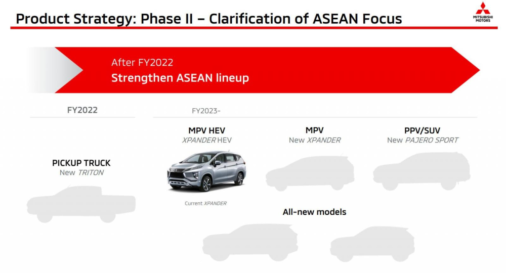 H&igrave;nh ảnh minh họa giai đoạn 2 trong chiến lược sản phẩm của Mitsubishi