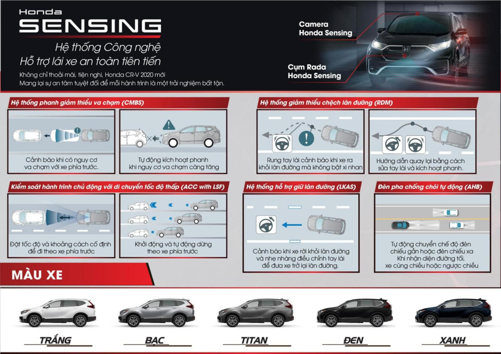 Chi tiết g&oacute;i c&ocirc;ng nghệ Honda Sensing tr&ecirc;n Honda CR-V 2020