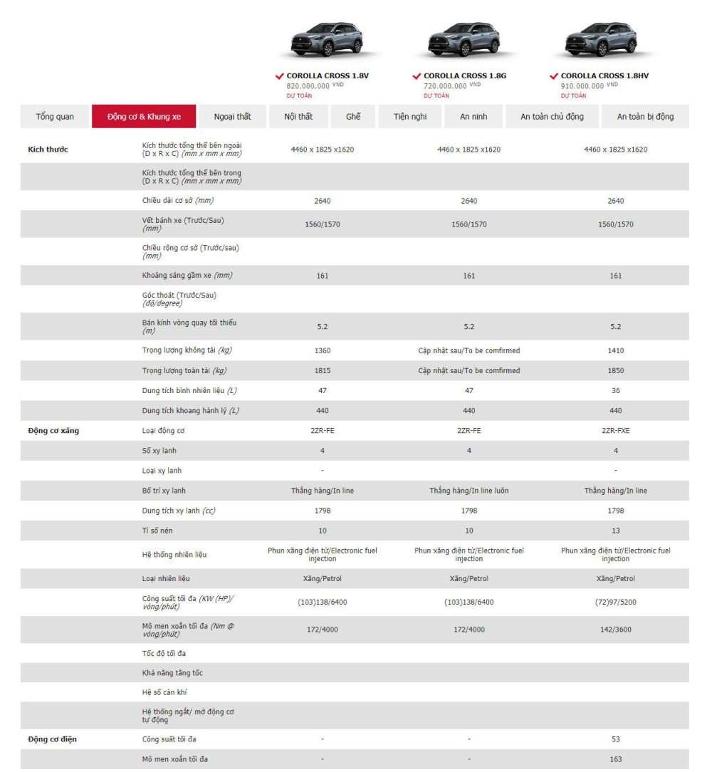 Bảng thông số cơ bản của Toyota Corolla Cross 2020 Bảng thông số cơ bản của Toyota Corolla Cross 2020