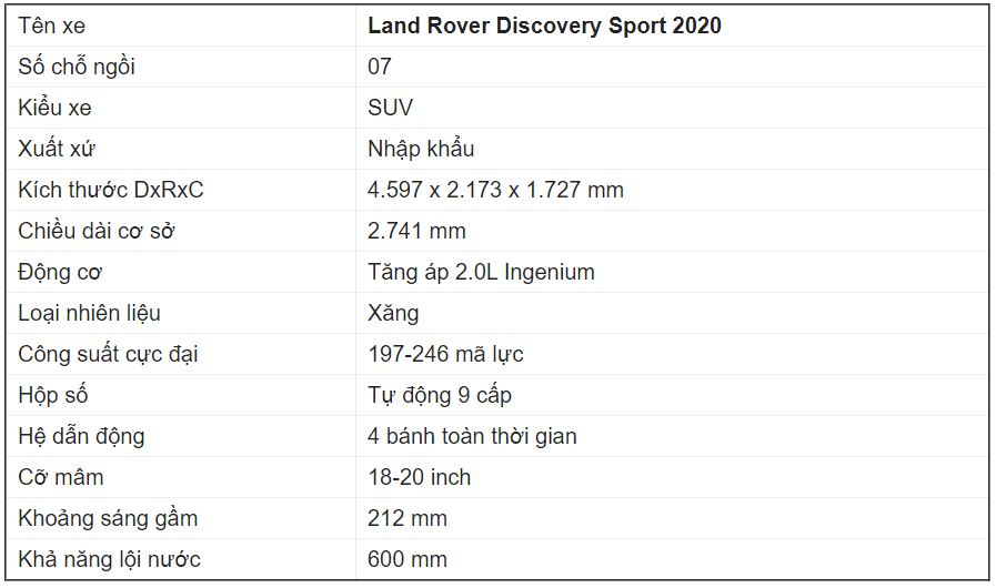 Giá xe Land Rover Discovery Sport