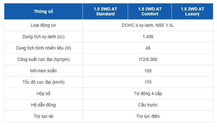 Bảng thông số kỹ thuật của xe MG ZS 2020 Bảng thông số kỹ thuật của xe MG ZS 2020