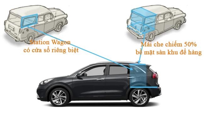 C&aacute;ch ph&acirc;n biệt xe Station Wagon với c&aacute;c d&ograve;ng xe kh&aacute;c