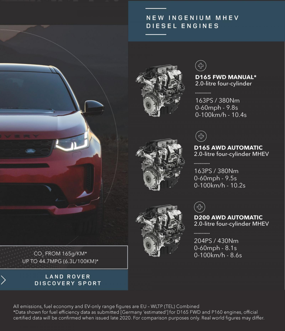 C&aacute;c t&ugrave;y chọn động cơ tr&ecirc;n Land Rover Discovery Sport 2021