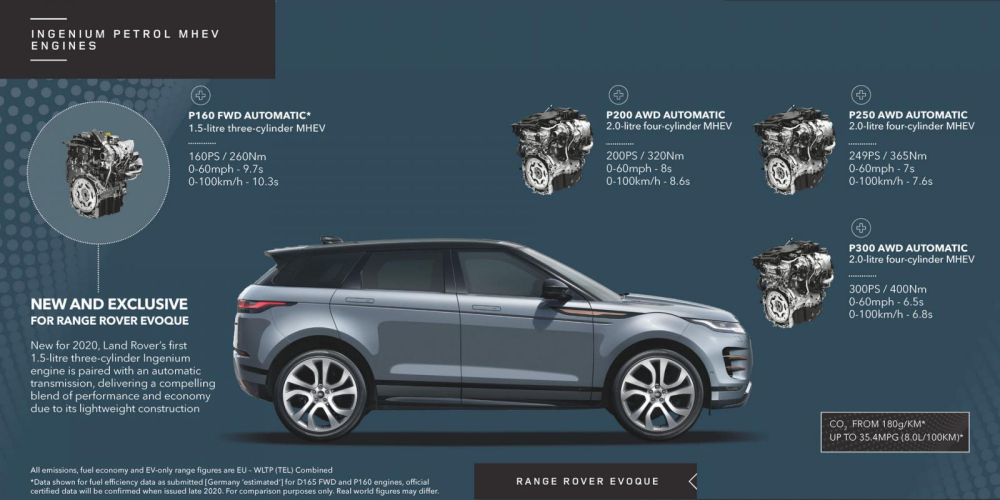 C&aacute;c t&ugrave;y chọn động cơ tr&ecirc;n Range Rover Evoque