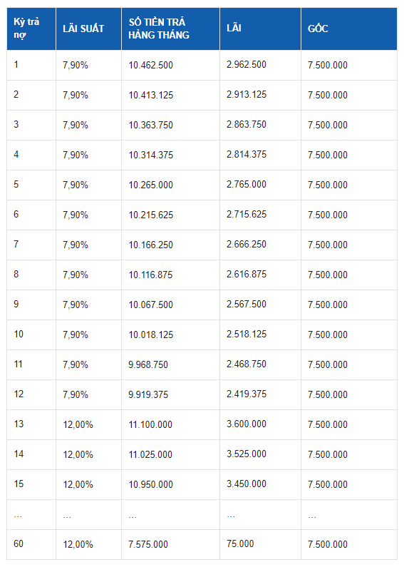 C&aacute;ch t&iacute;nh l&atilde;i suất trả g&oacute;p &ocirc; t&ocirc; Vios