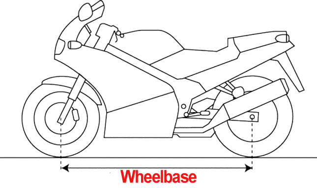 Chiều dài trục cơ sở (Wheelbase) trên xe mô tô Chiều dài trục cơ sở (Wheelbase) trên xe mô tô