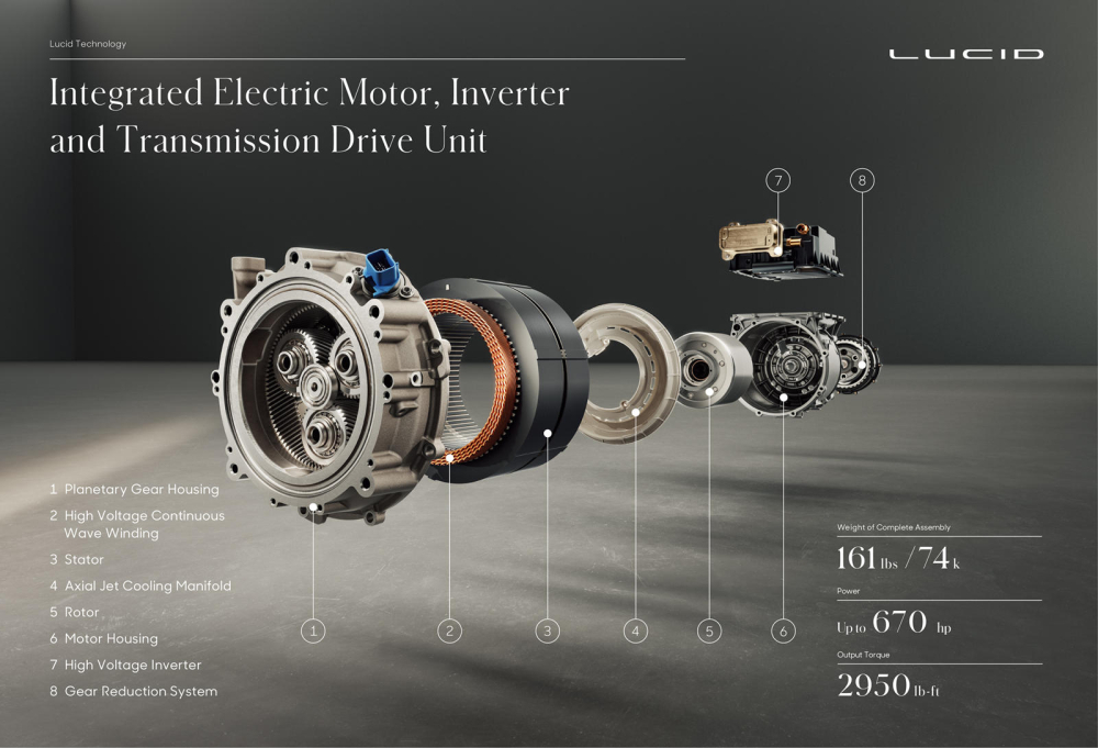 M&ocirc; tơ điện đột ph&aacute; của Lucid Motors