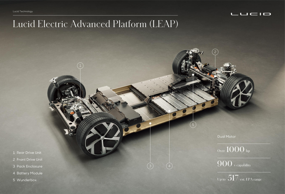Khung gầm điện t&acirc;n tiến của Lucid Motors