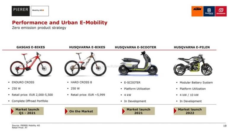 C&aacute;c mẫu xe điện mới của tập đo&agrave;n KTM AG