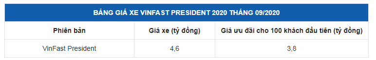 Ưu đãi hấp dẫn, giảm tới 800 triệu đồng cho 100 khách hàng mua xe Vinfast President đầu tiên.