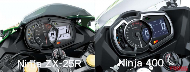 ZX-25R cho sức mạnh&nbsp;45 hp tại 15.500 rpm so với Ninja 400 đạt 48 hp tại 10.000 rpm