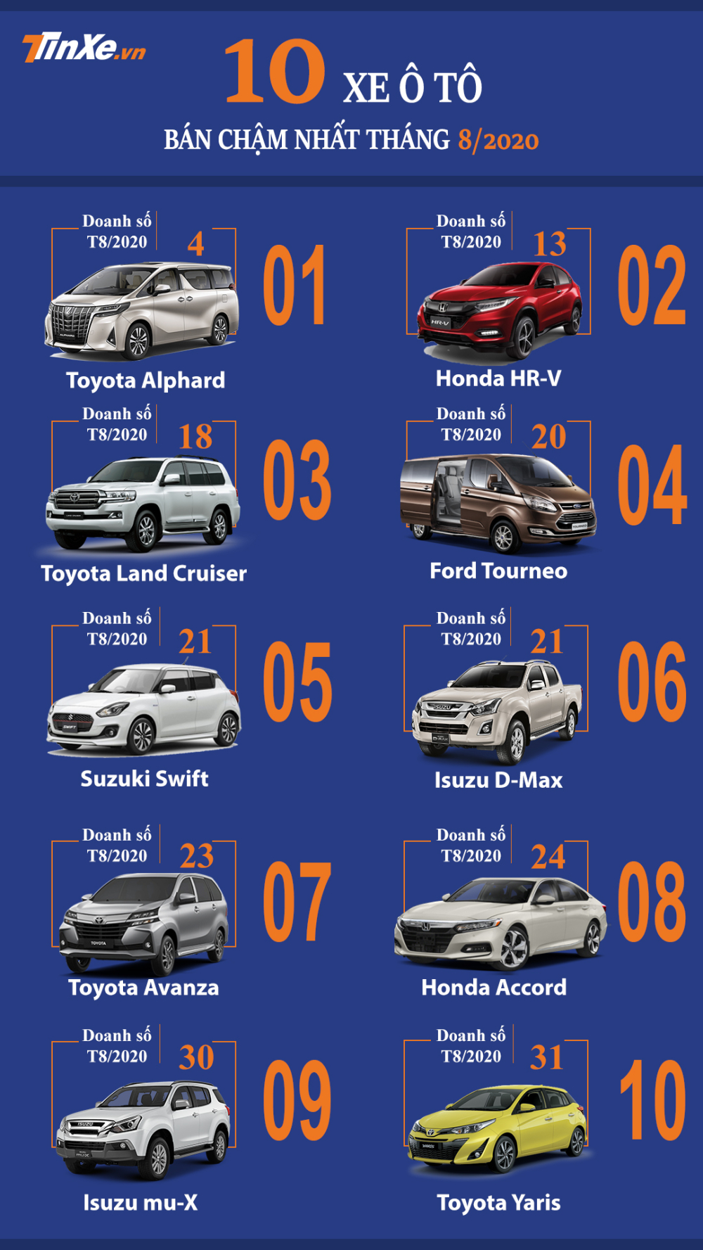 Top 10 mẫu ô tô bán chậm nhất Việt Nam tháng 8/2020