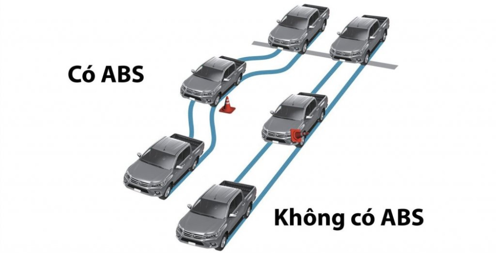 Phanh ABS giúp lái xe làm chủ được tay lái, tránh được tình huống nguy hiểm như lật xe, chệch tay lái khỏi làn đường đang đi,.. Phanh ABS giúp lái xe làm chủ được tay lái, tránh được tình huống nguy hiểm như lật xe, chệch tay lái khỏi làn đường đang đi,..