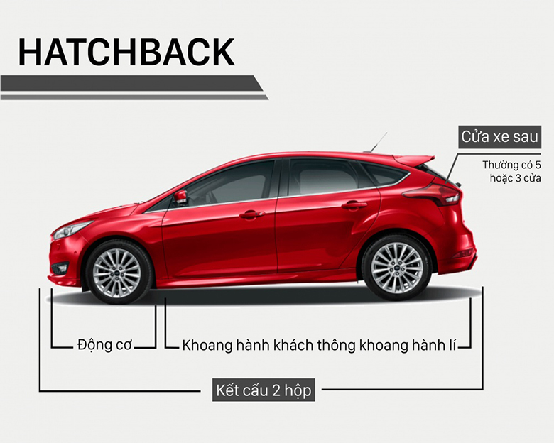 Đặc điểm nhận dạng của xe hatchback.