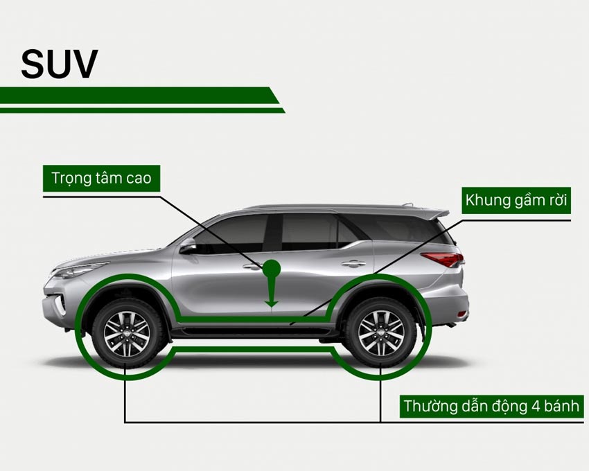 Xe SUV có kích thước lớn, gầm cao, khả năng động cơ mạnh mẽ. Xe SUV có kích thước lớn, gầm cao, khả năng động cơ mạnh mẽ.