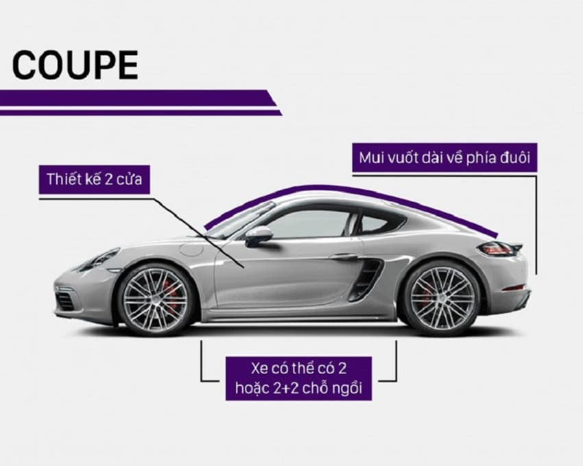 Đặc điểm nhận dạng của xe coupe. Đặc điểm nhận dạng của xe coupe.