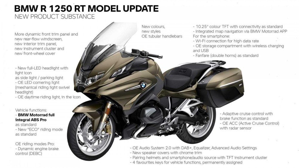 Loạt trang bị mới trên BMW R1250RT 2021 Loạt trang bị mới trên BMW R1250RT 2021