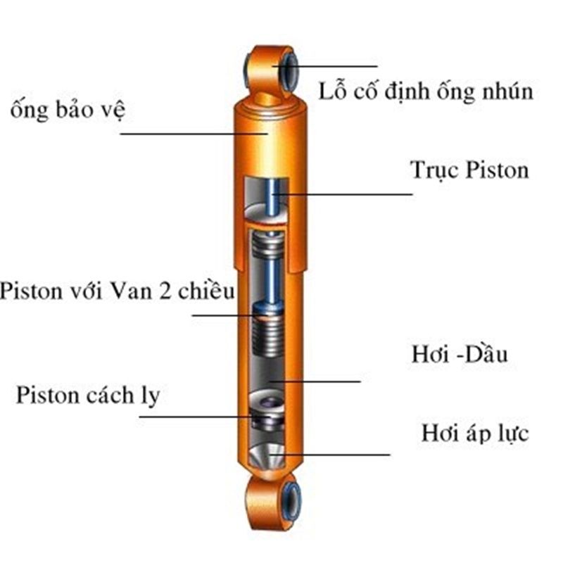 Cấu tạo của giảm xóc loại 2 ống với hơi áp lực Cấu tạo của giảm xóc loại 2 ống với hơi áp lực
