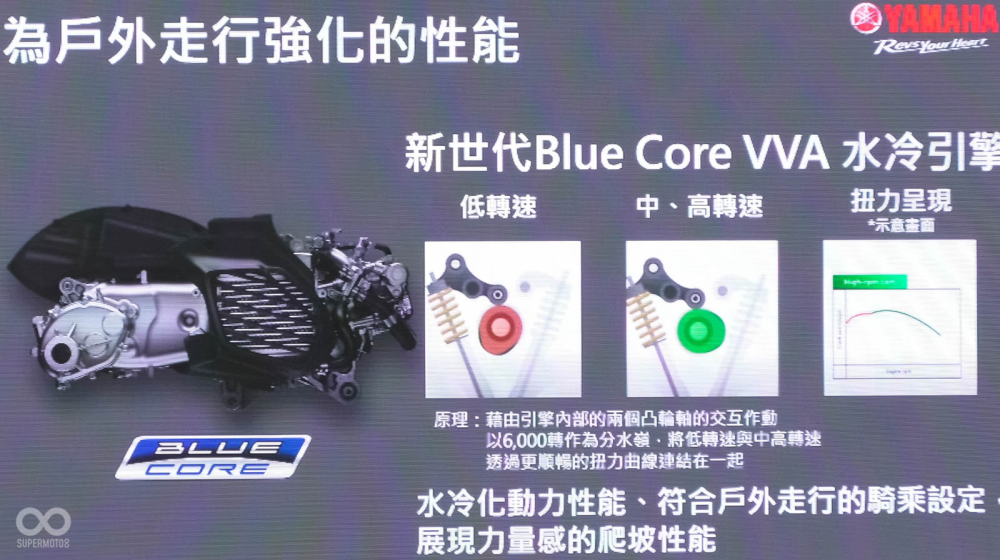 Khối động cơ mới trên Yamaha BWS 125 2021