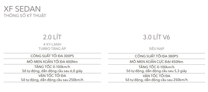 Bảng thông số kỹ thuật của Jaguar XF Bảng thông số kỹ thuật của Jaguar XF