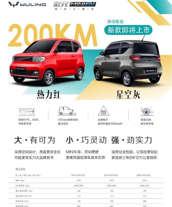 Wuling Hongguang Mini EV có thêm phiên bản mới với phạm vi hoạt động dài hơn