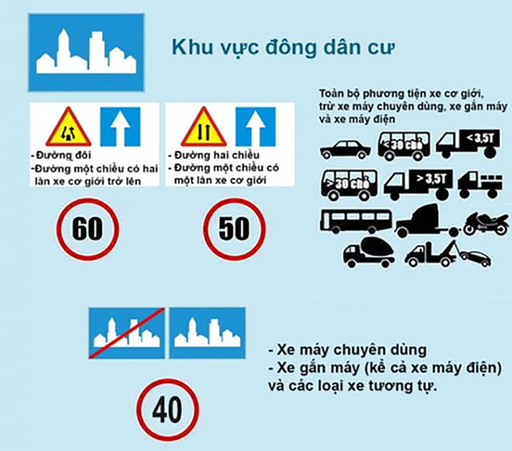Quy tắc giới hạn tốc độ trong khu đô thị, khu đông dân cư. Quy tắc giới hạn tốc độ trong khu đô thị, khu đông dân cư.