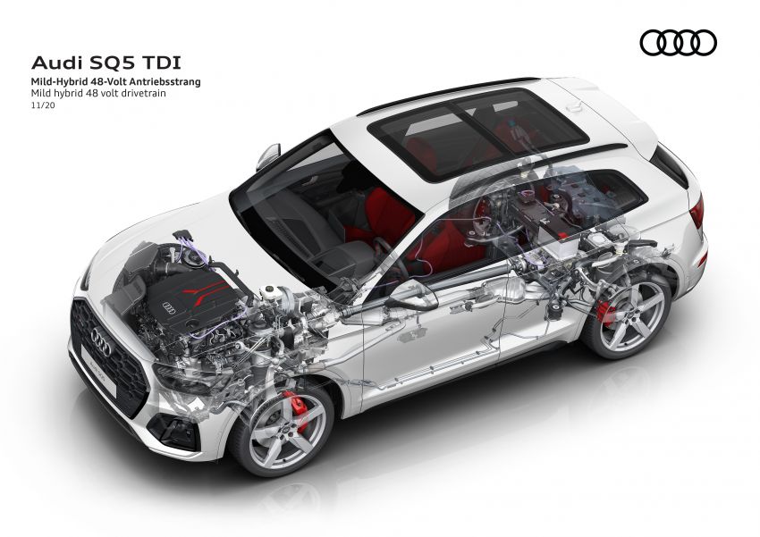 Động cơ v&agrave; hệ truyền động Audi Q5