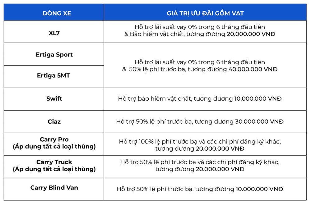 Chương trình ưu đãi dành cho xe Suzuki trong tháng 11