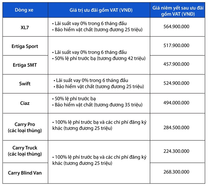 Chương trình khuyến mại tháng 12 của Suzuki Việt Nam Chương trình khuyến mại tháng 12 của Suzuki Việt Nam