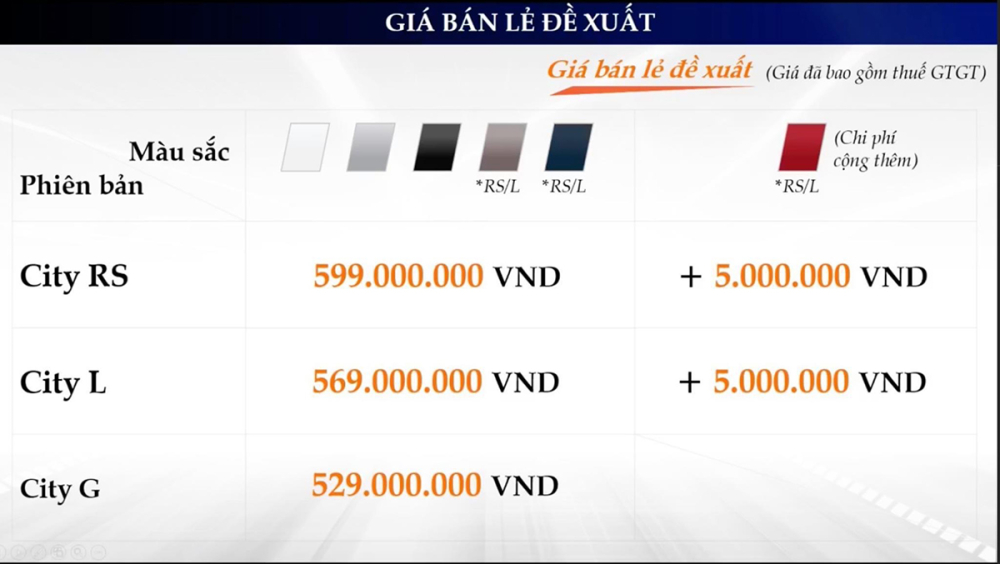 Giá bán Honda City 2020 vừa được ra mắt.