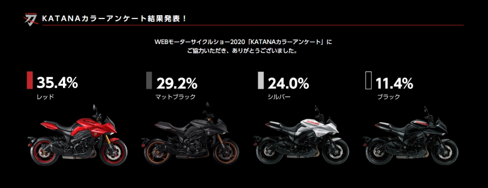 Màu đỏ là màu được yêu thích nhất trên Suzuki Katana
