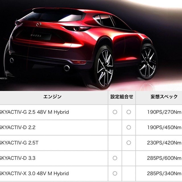 5 t&ugrave;y chọn động cơ được đồn đại của Mazda CX-50