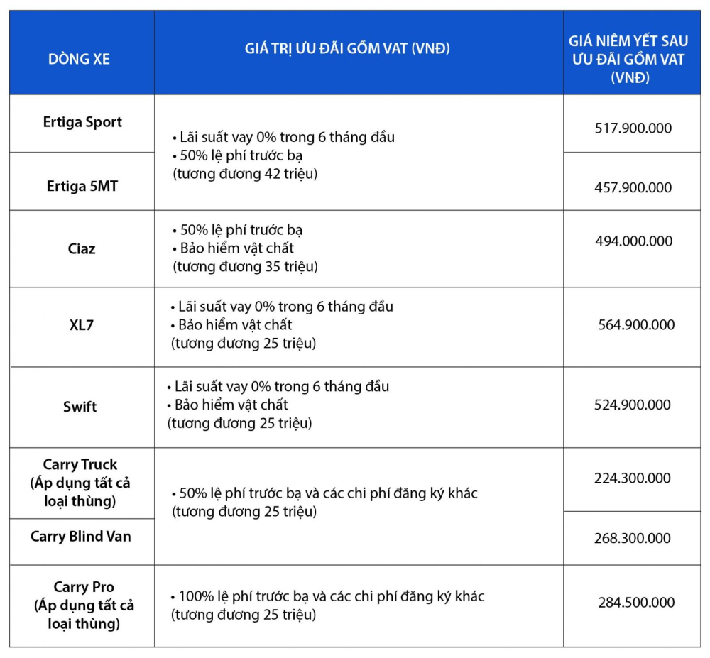 Chi tiết chương tr&igrave;nh khuyến m&atilde;i th&aacute;ng 1/2021 của Suzuki Việt Nam.