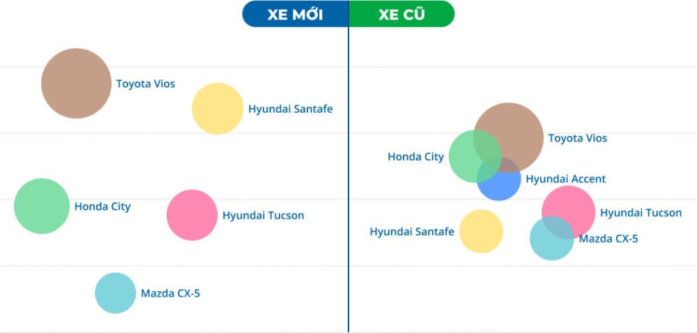 Những mẫu xe được người mua lần đầu ưa chuộng nhất Những mẫu xe được người mua lần đầu ưa chuộng nhất