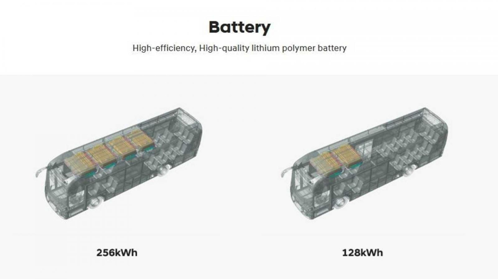 Hyundai Elec City có hai cấu hình cụm pin khác nhau