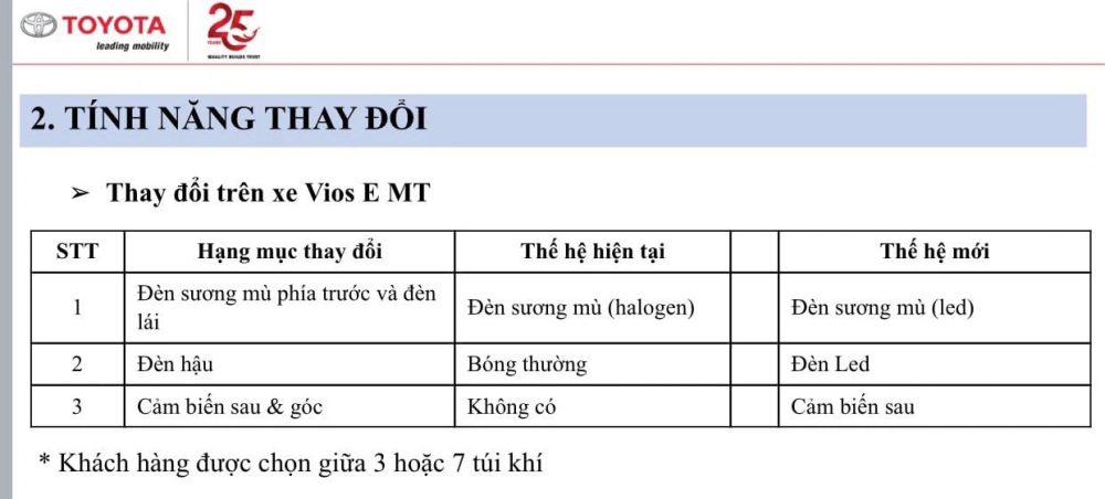 Thông số kỹ thuật hé lộ những điểm mới trên Toyota Vios 2021. Thông số kỹ thuật hé lộ những điểm mới trên Toyota Vios 2021.