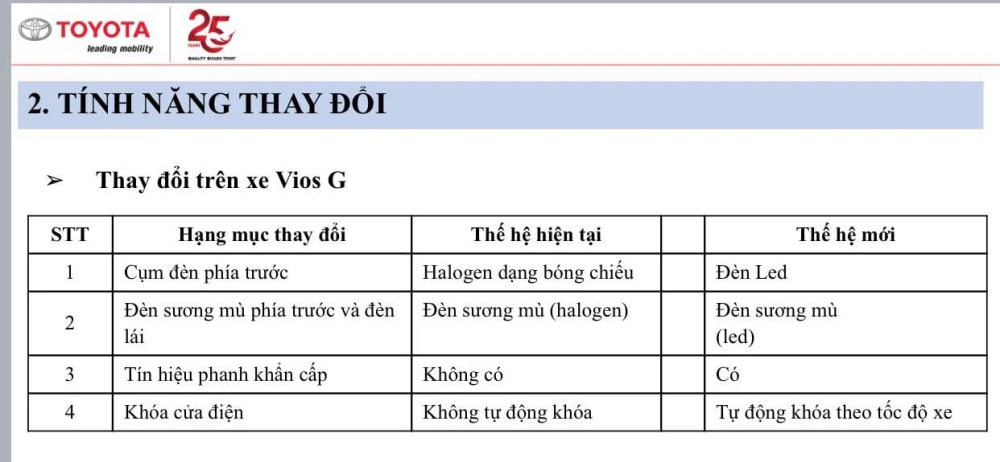 Nâng cấp đáng giá nhất trên Toyota Vios G 2021 chính là cụm đèn trước dạng bóng LED. Nâng cấp đáng giá nhất trên Toyota Vios G 2021 chính là cụm đèn trước dạng bóng LED.
