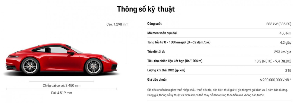 Giá xe Porsche 911 Giá xe Porsche 911