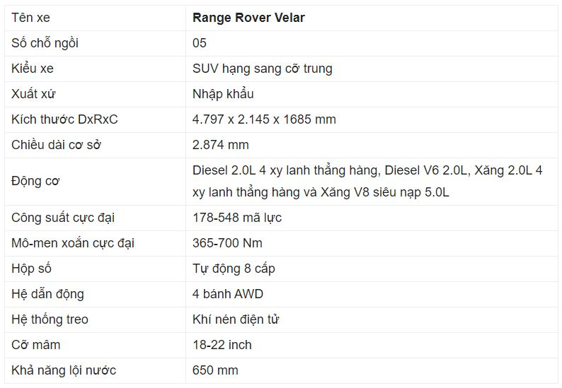 Giá xe Range Rover Velar Giá xe Range Rover Velar