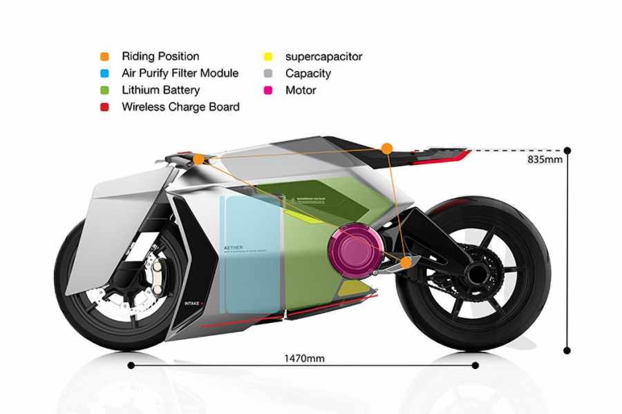 Thông số chi tiết của mẫu Concept Aether