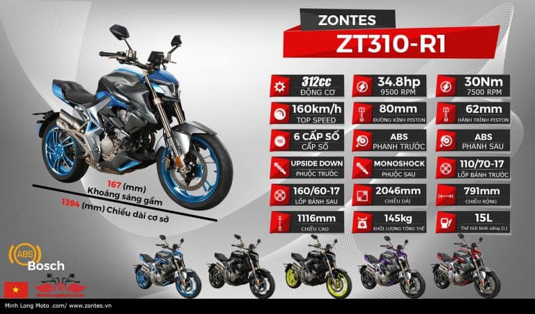 Thông số xe Zontes 310R