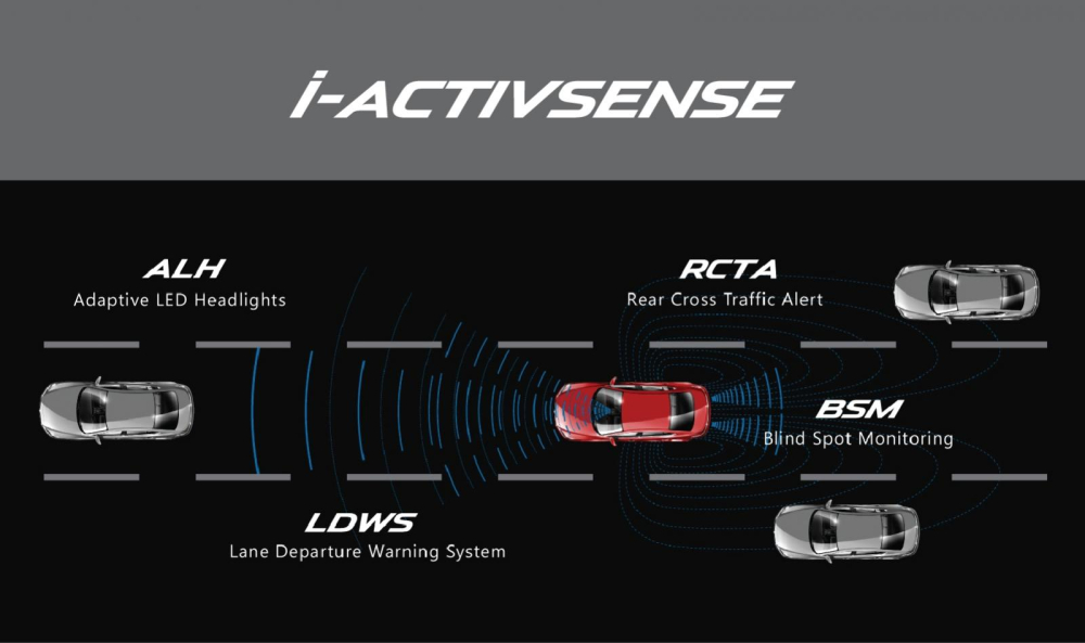 i-Activsense là gì i-Activsense là gì