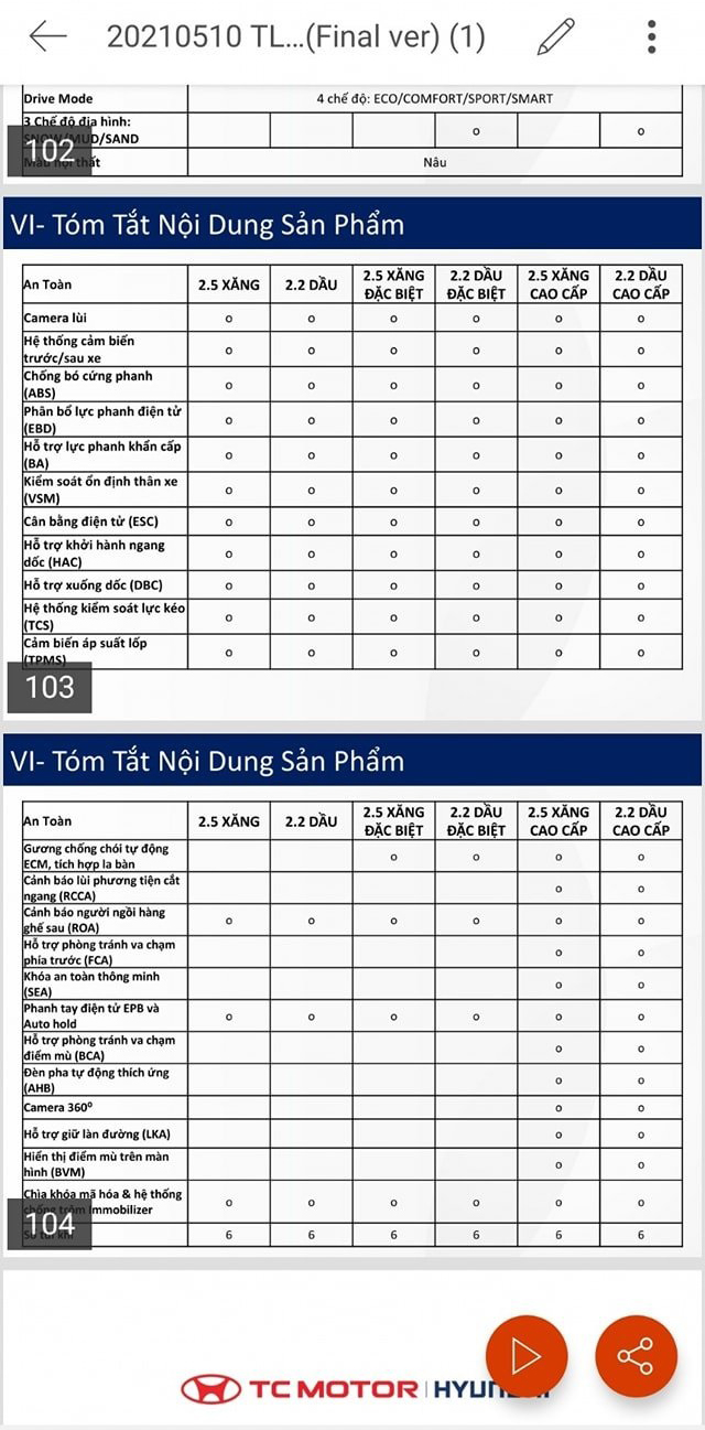 Chi tiết c&aacute;c trang bị an to&agrave;n tr&ecirc;n từng phi&ecirc;n bản của Hyundai Santa Fe 2021.