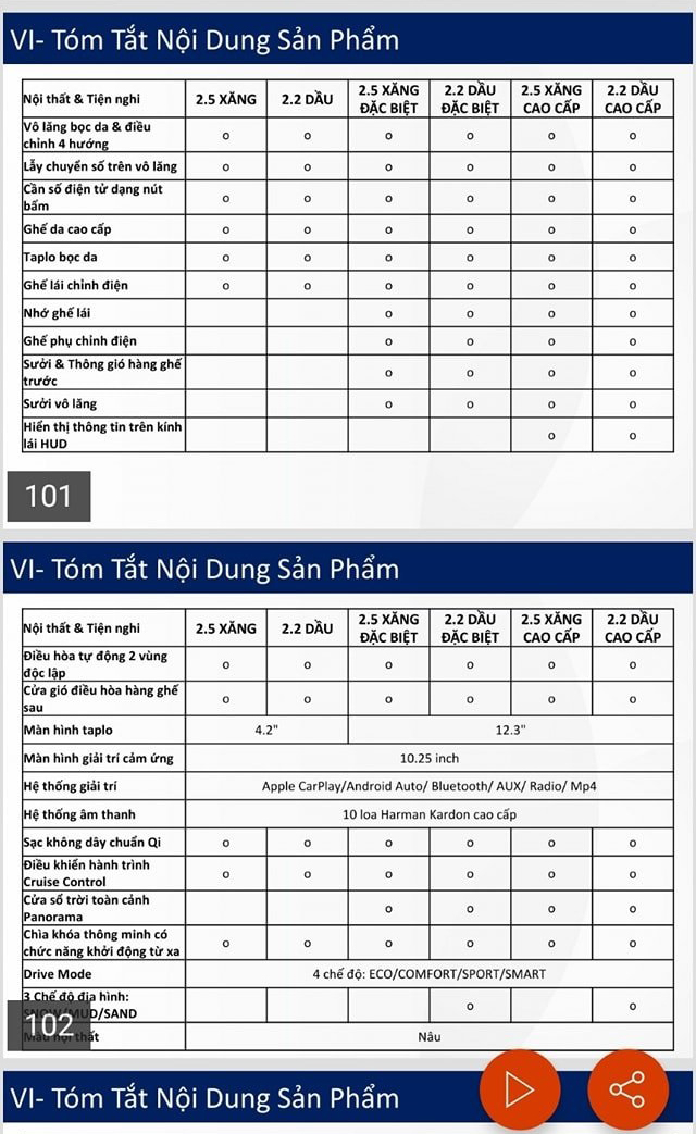 Chi tiết c&aacute;c trang bị tiện nghi sẽ xuất hiện tr&ecirc;n c&aacute;c phi&ecirc;n bản của Hyundai Santa Fe 2021.