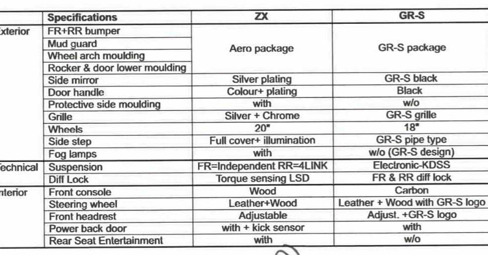 Trang bị của Toyota Land Cruiser 2022 bản ZX và GR Sport