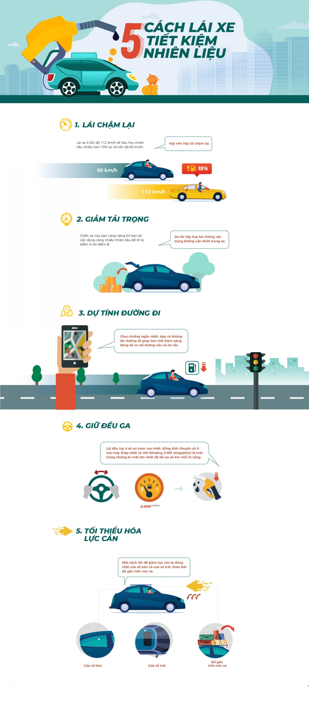 Infographic 5 c&aacute;ch l&aacute;i xe tiết kiệm nhi&ecirc;n liệu