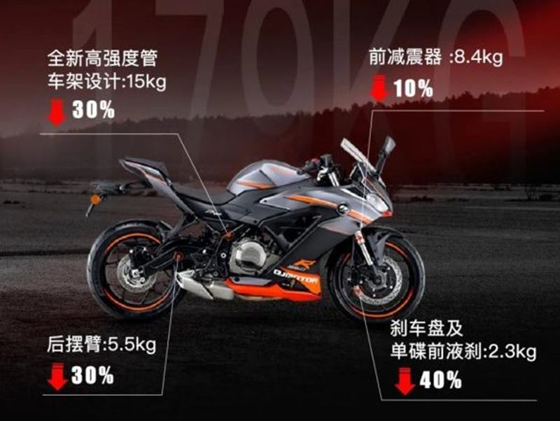 QJ R350 2021 sẽ l&agrave; mẫu Sport bike th&agrave;nh thị tốt trong ph&acirc;n kh&uacute;c