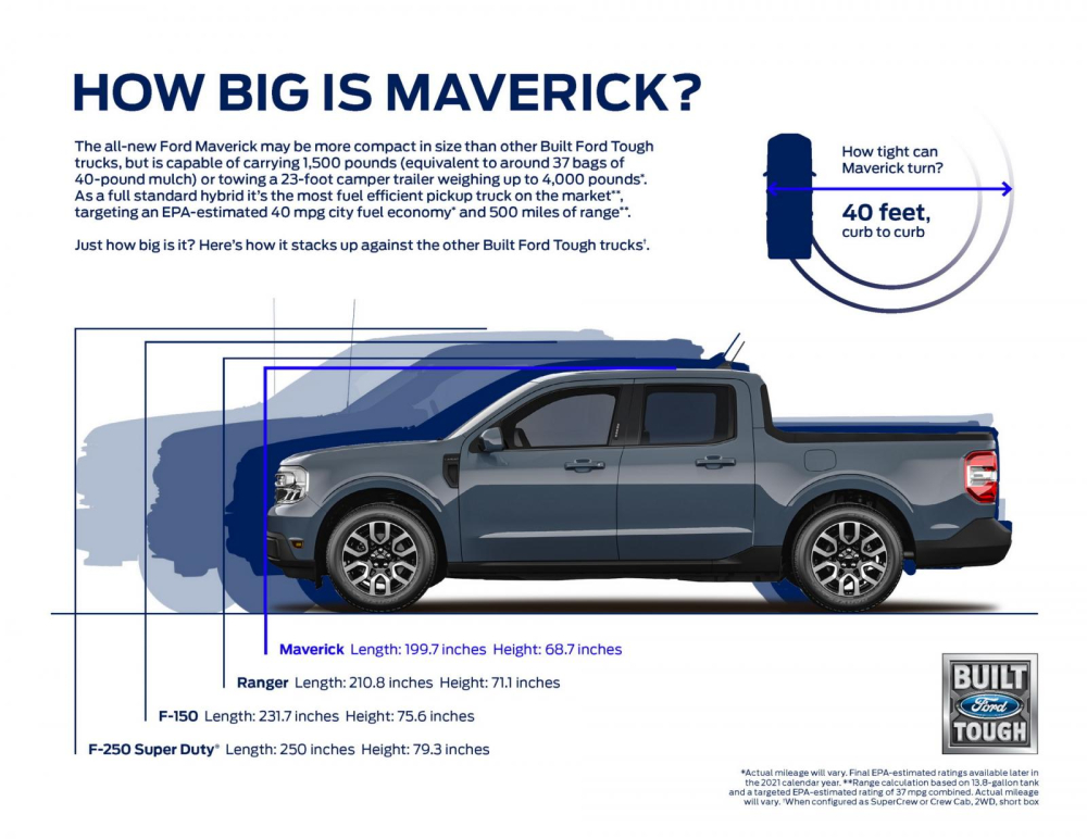 Kích thước xe Ford Maverick 2022 Kích thước xe Ford Maverick 2022